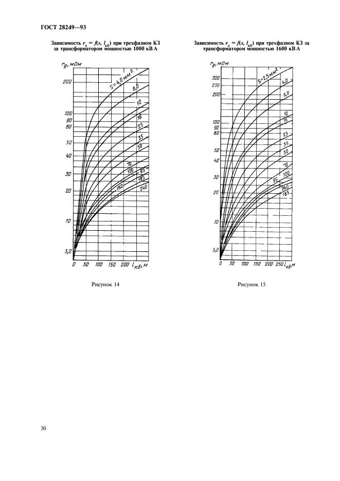  28249-93