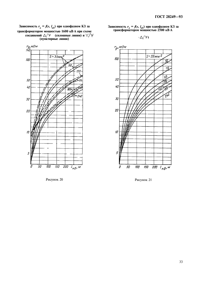  28249-93