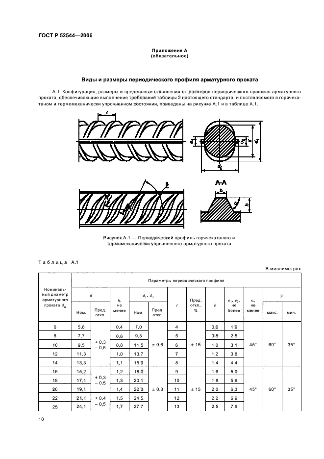   52544-2006