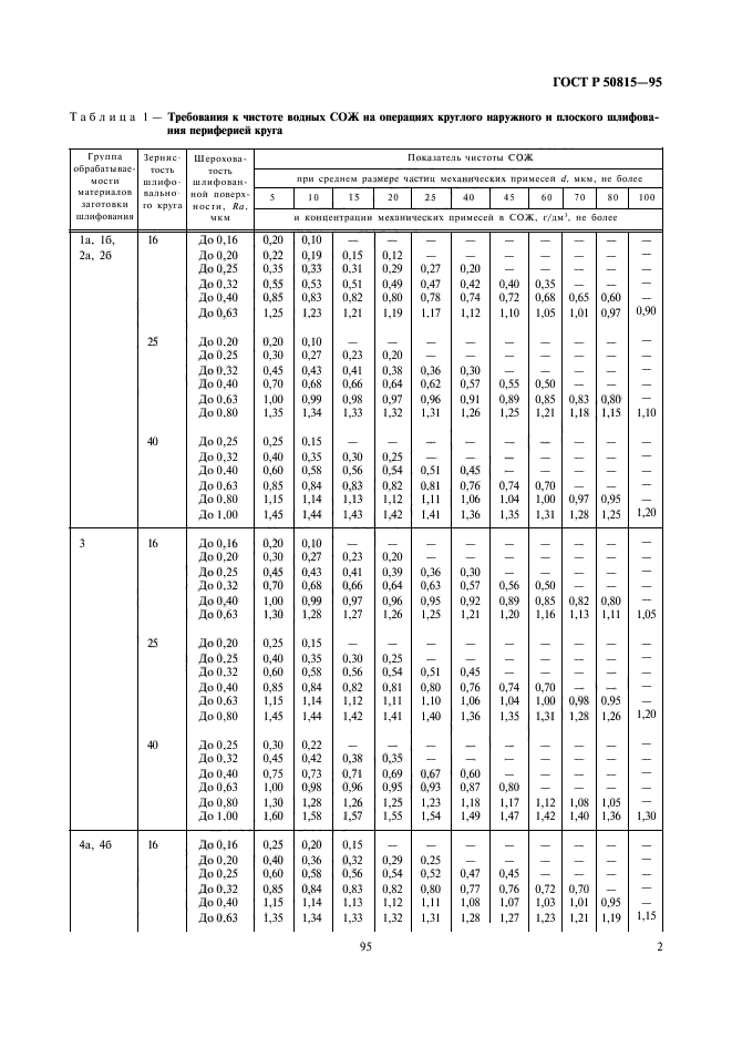   50815-95