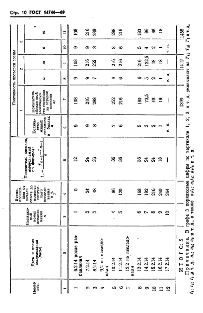  14746-69