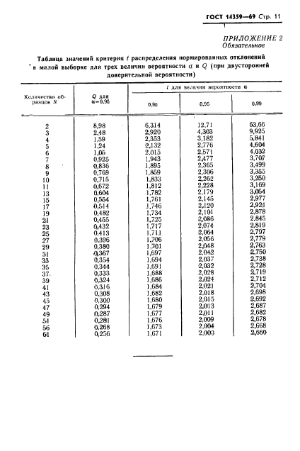  14359-69