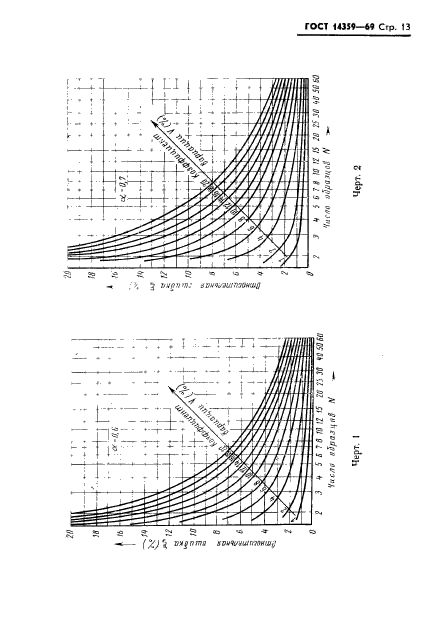  14359-69