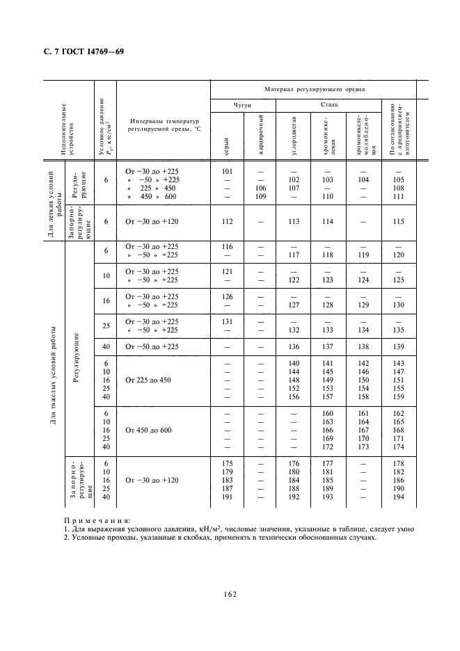  14769-69