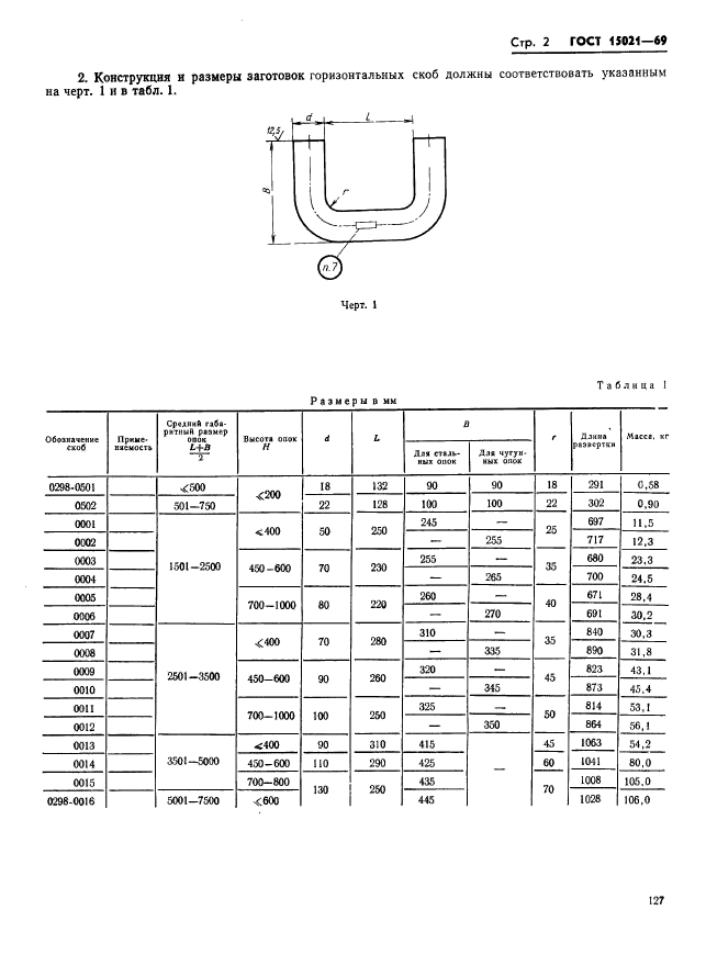  15021-69