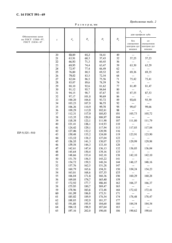  591-69