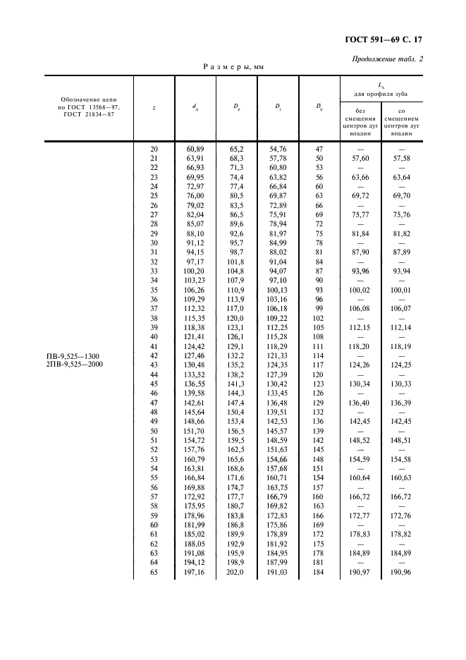  591-69