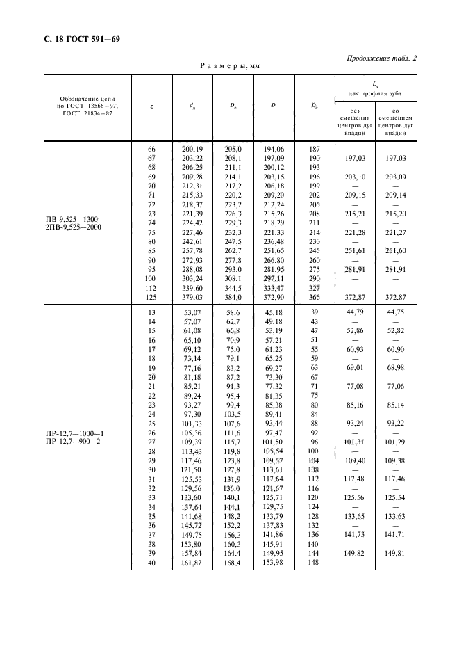  591-69