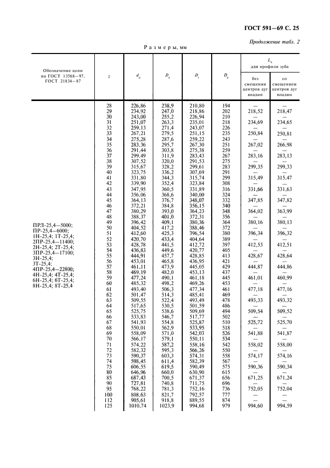  591-69