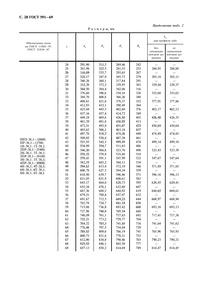  591-69