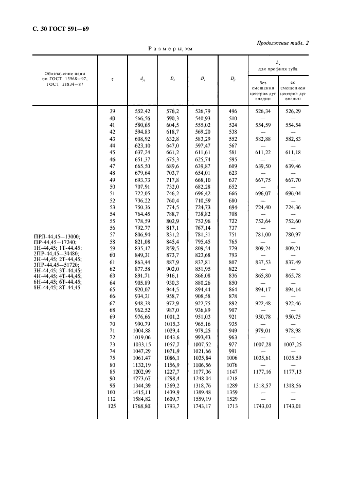  591-69