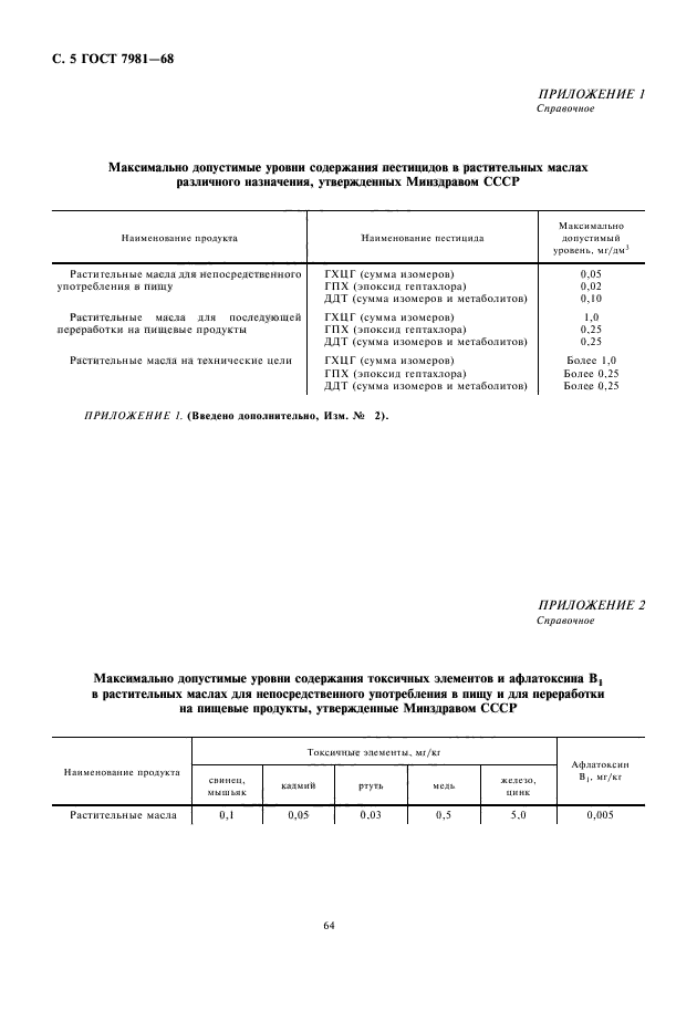  7981-68