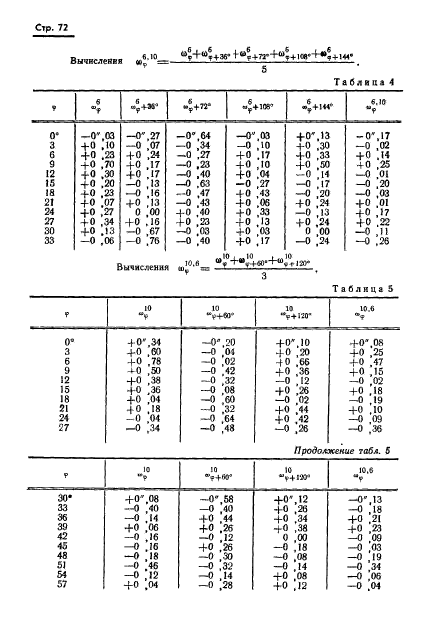  13424-68