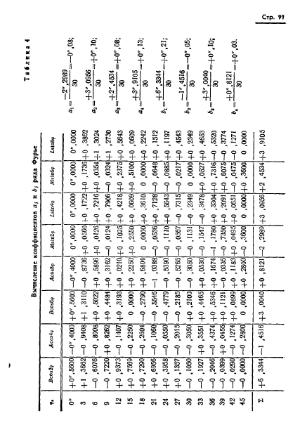  13424-68