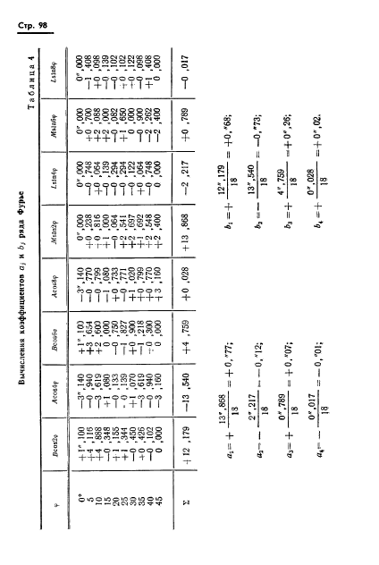  13424-68