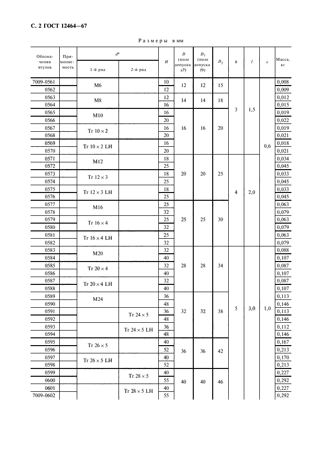  12464-67