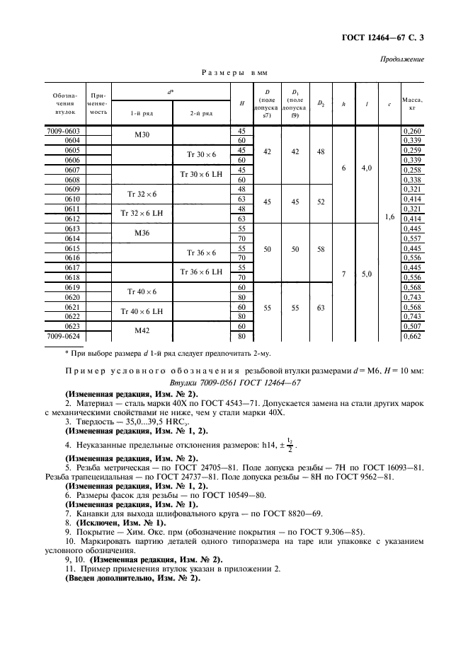  12464-67