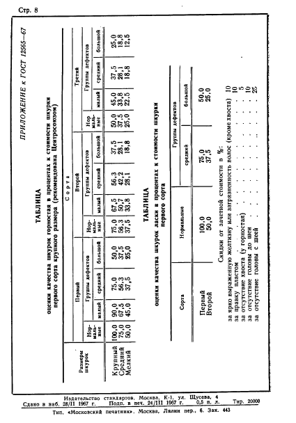  12565-67