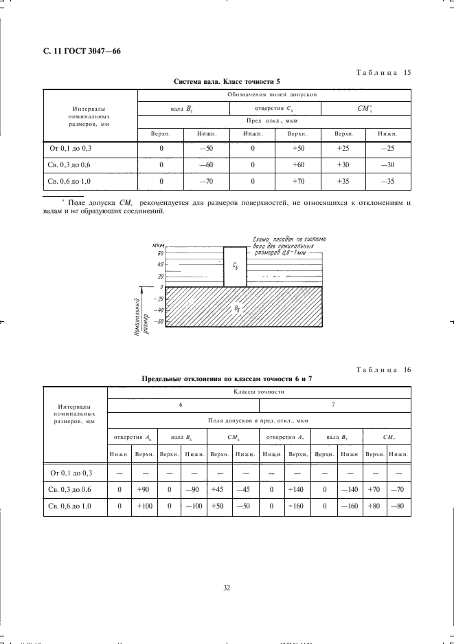  3047-66