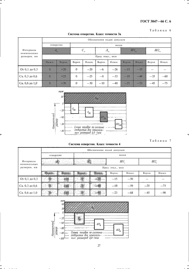  3047-66