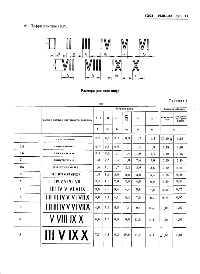  2930-62