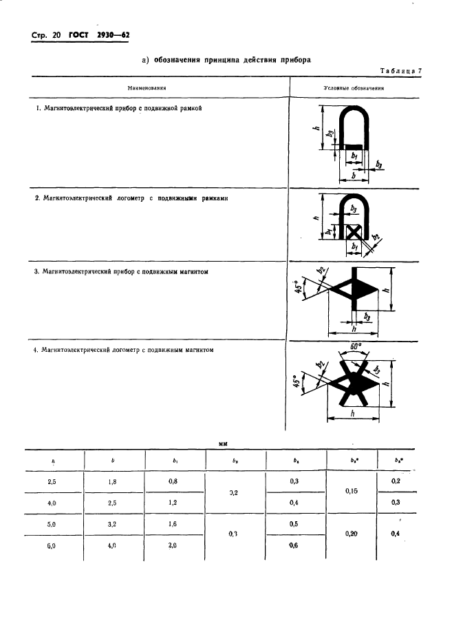  2930-62