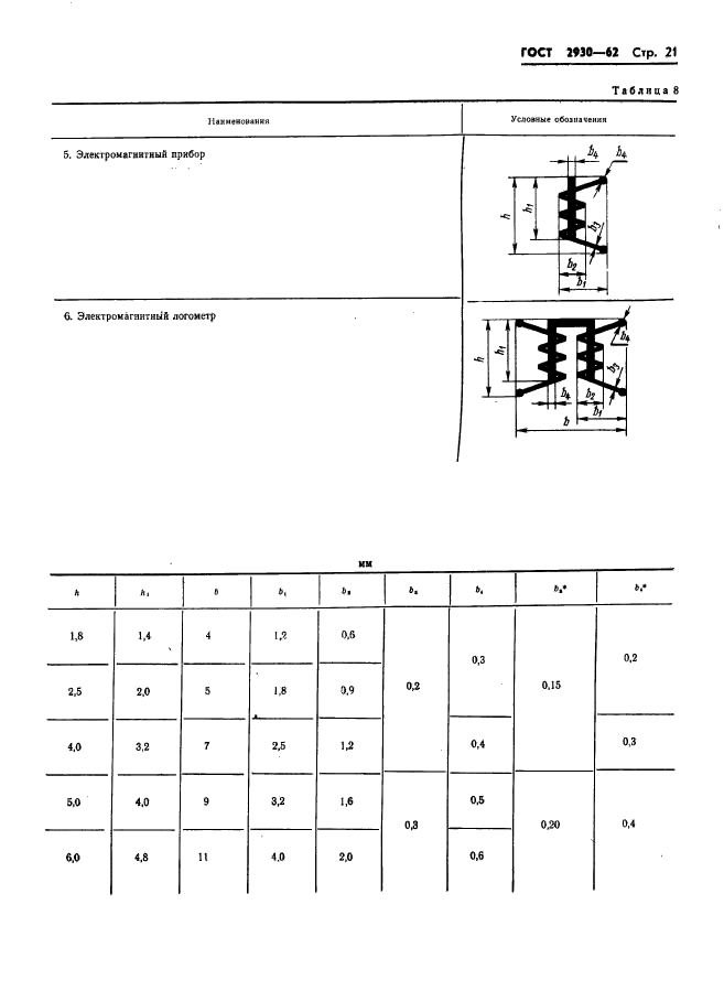  2930-62