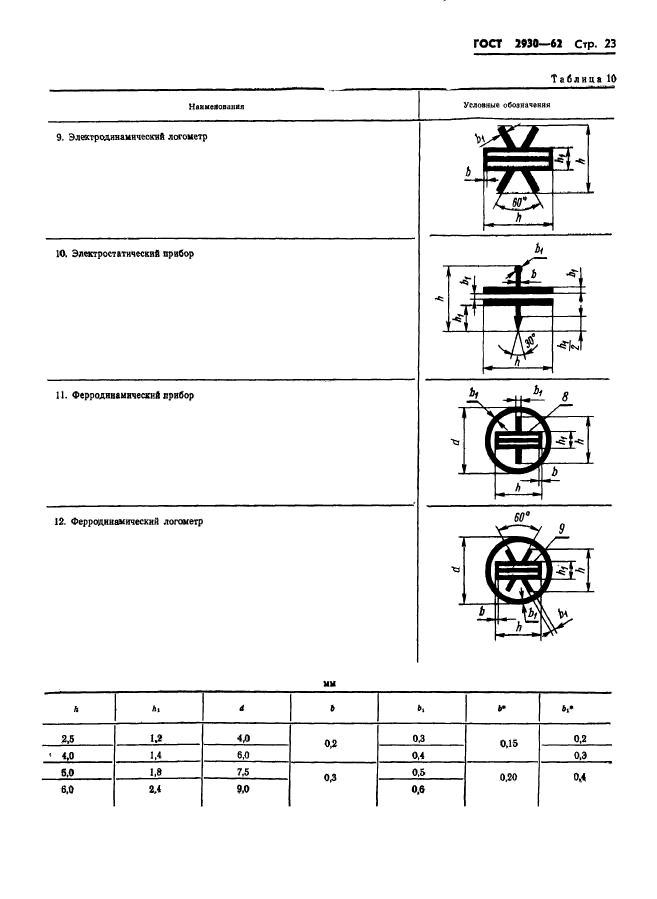  2930-62