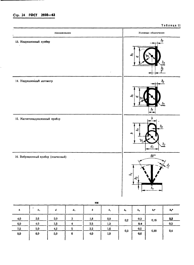  2930-62