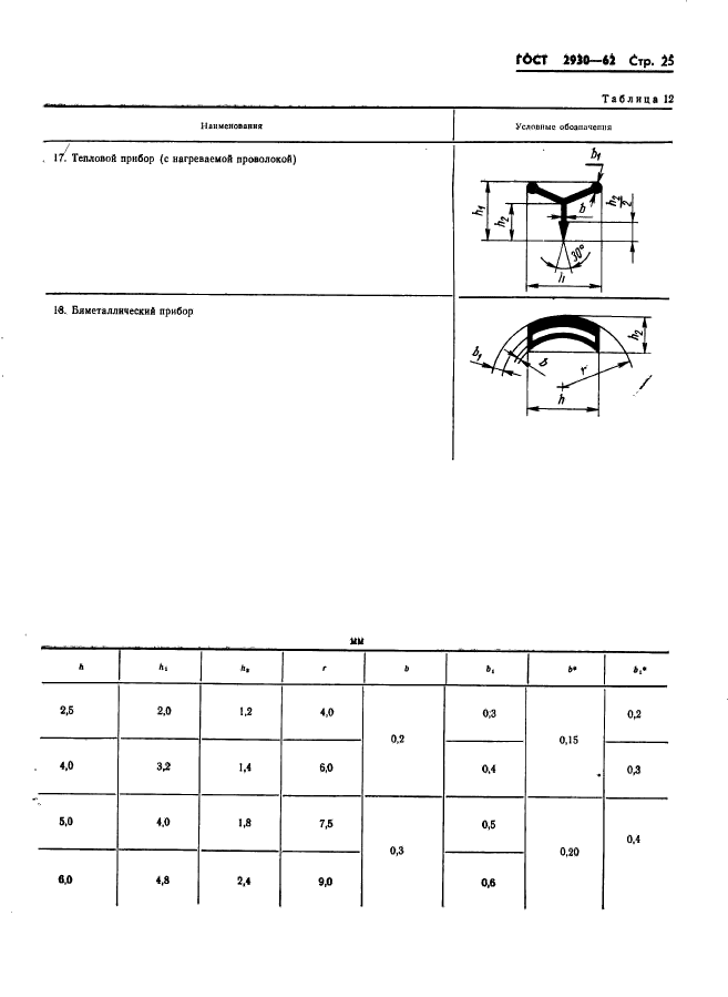  2930-62