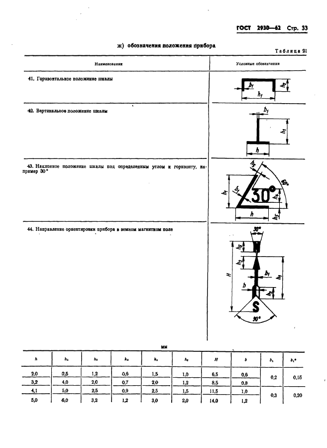  2930-62