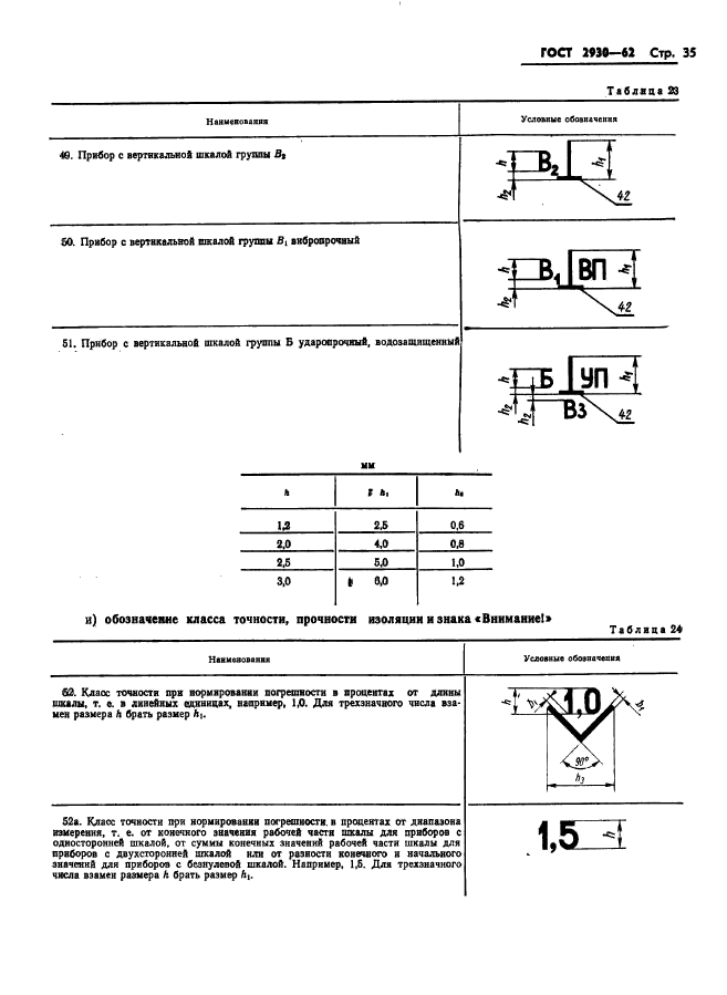  2930-62