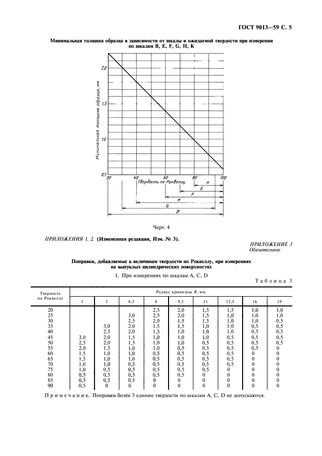  9013-59