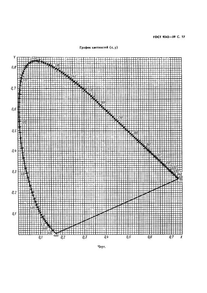  9242-59