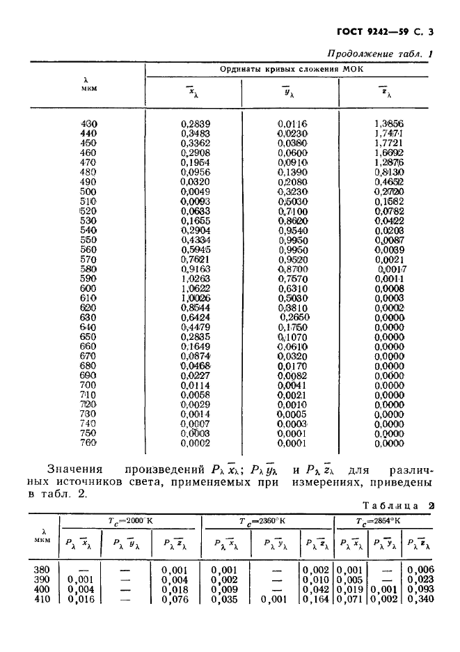  9242-59