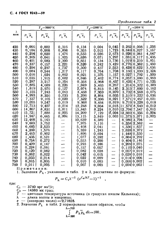  9242-59