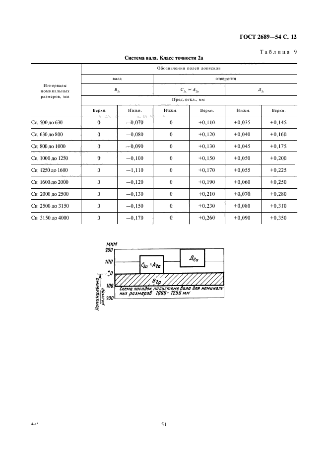  2689-54