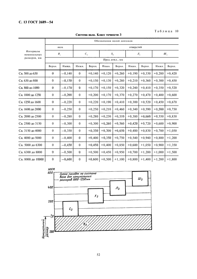  2689-54