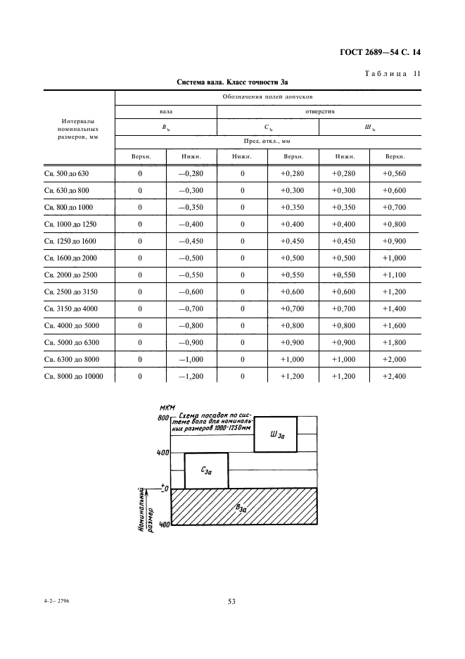  2689-54