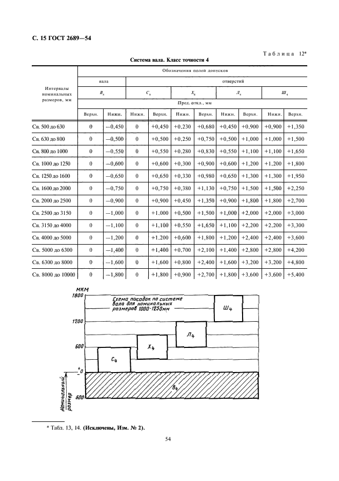  2689-54