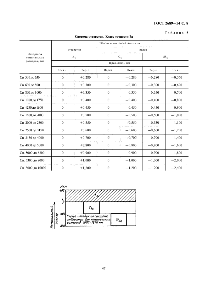  2689-54