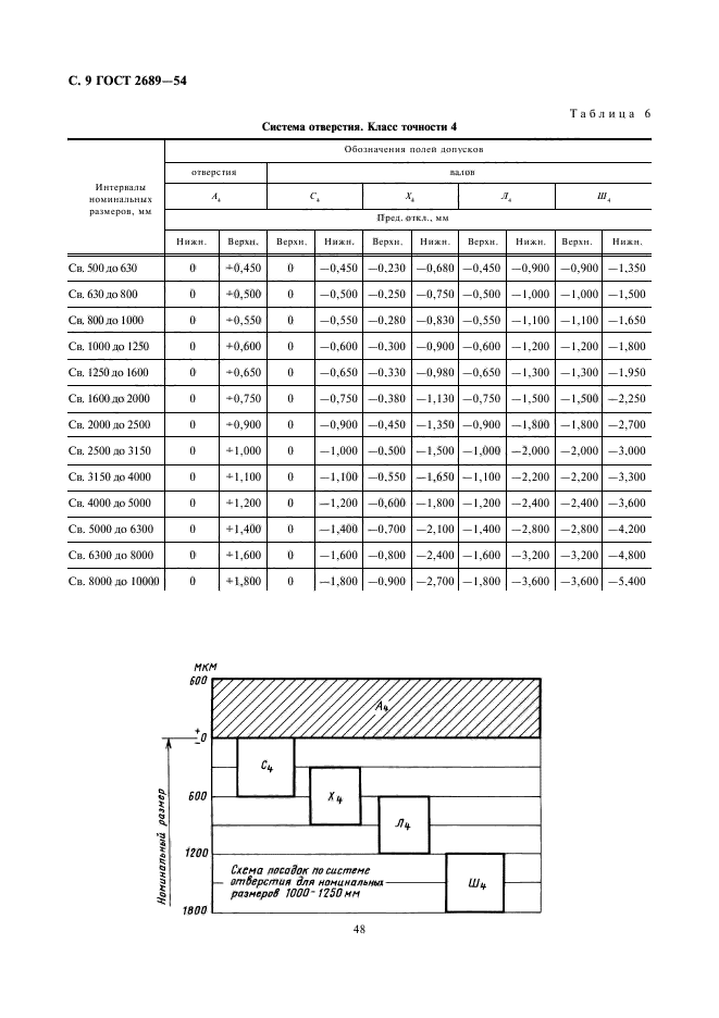  2689-54