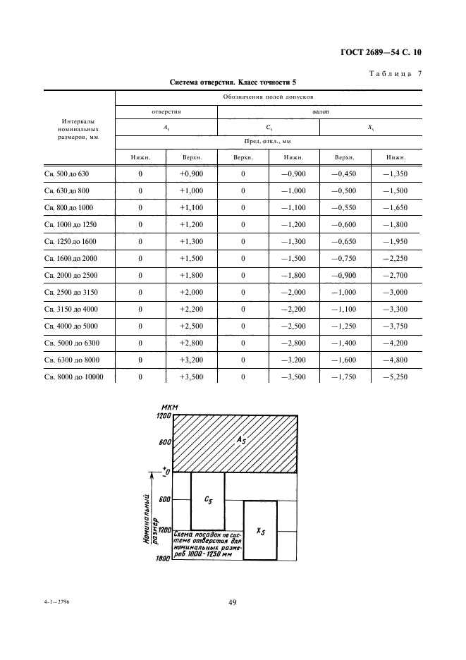  2689-54