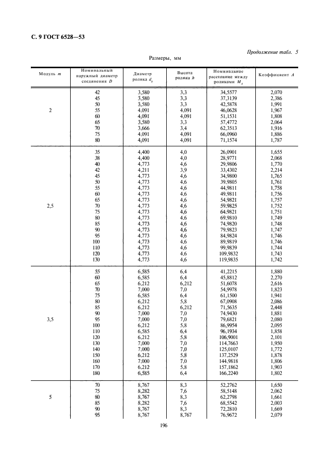  6528-53