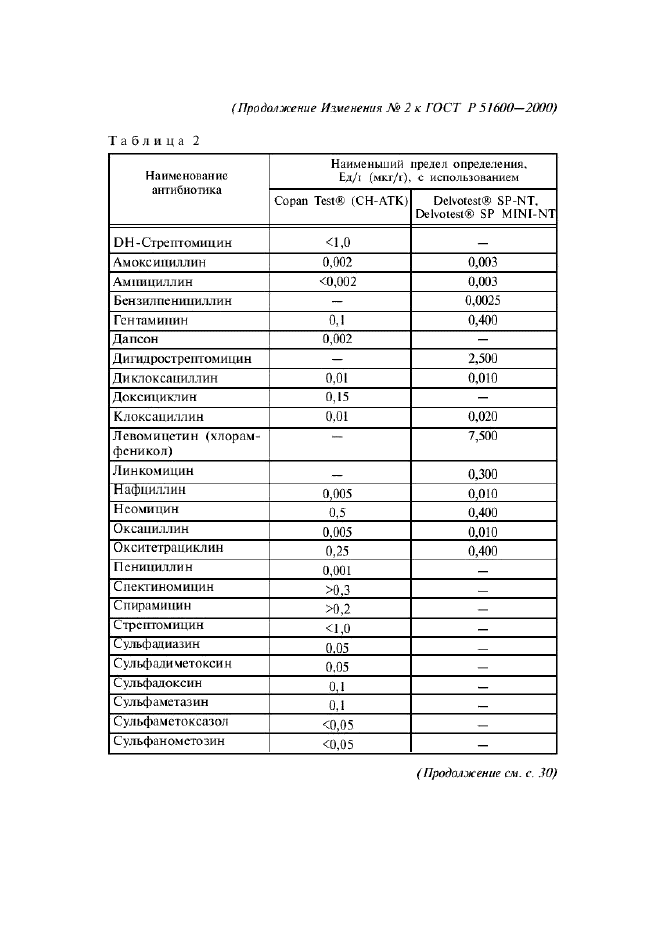  2    51600-2000