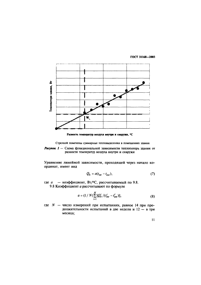  31168-2003