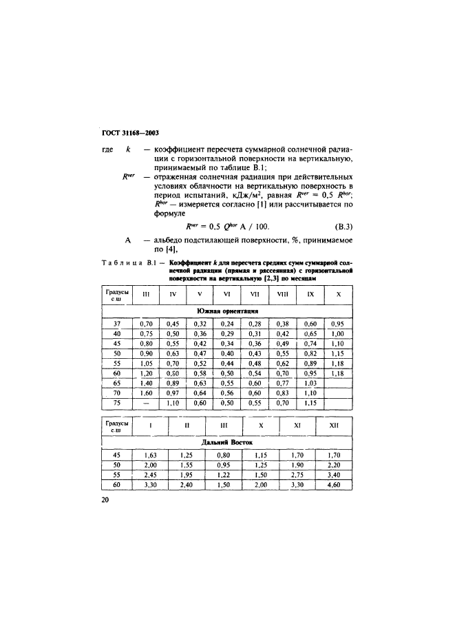  31168-2003