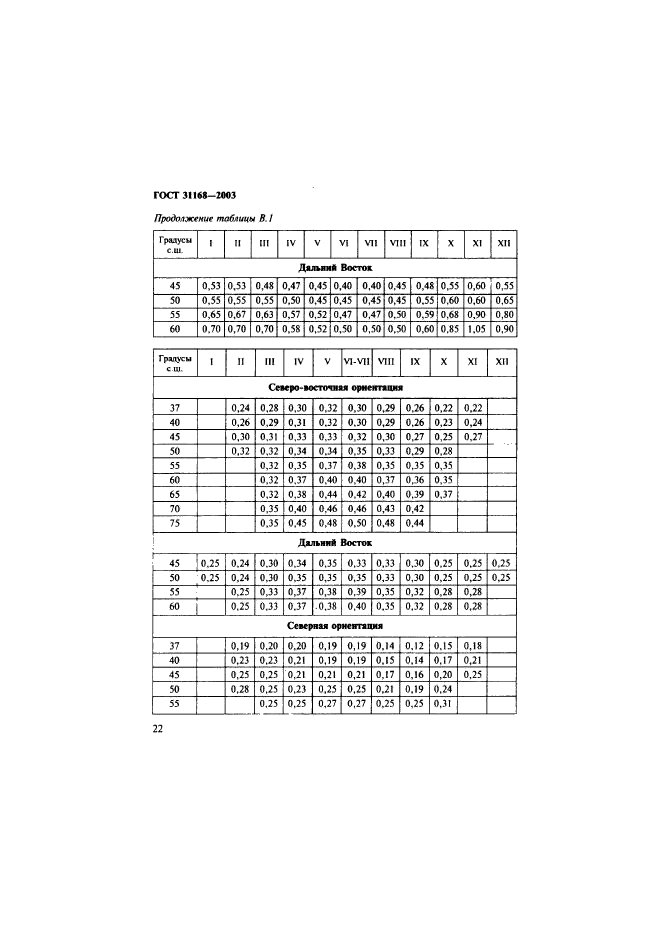  31168-2003