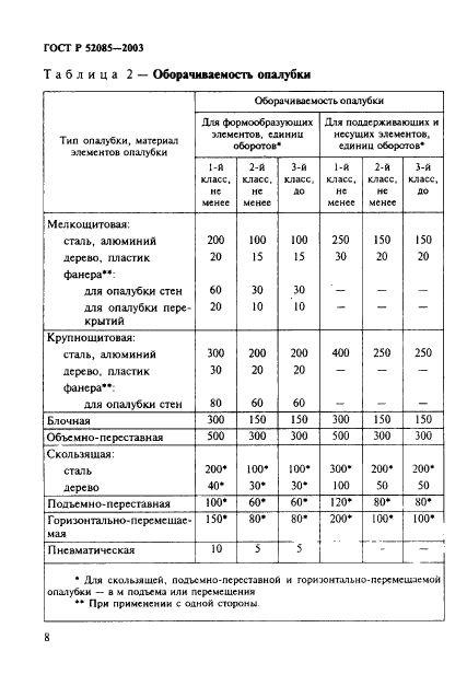   52085-2003