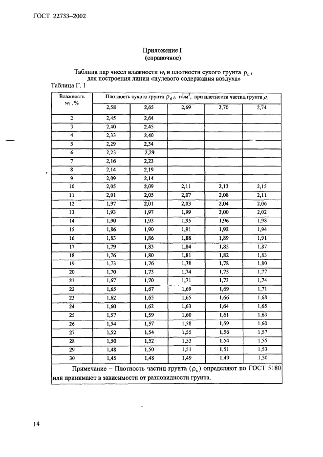  22733-2002